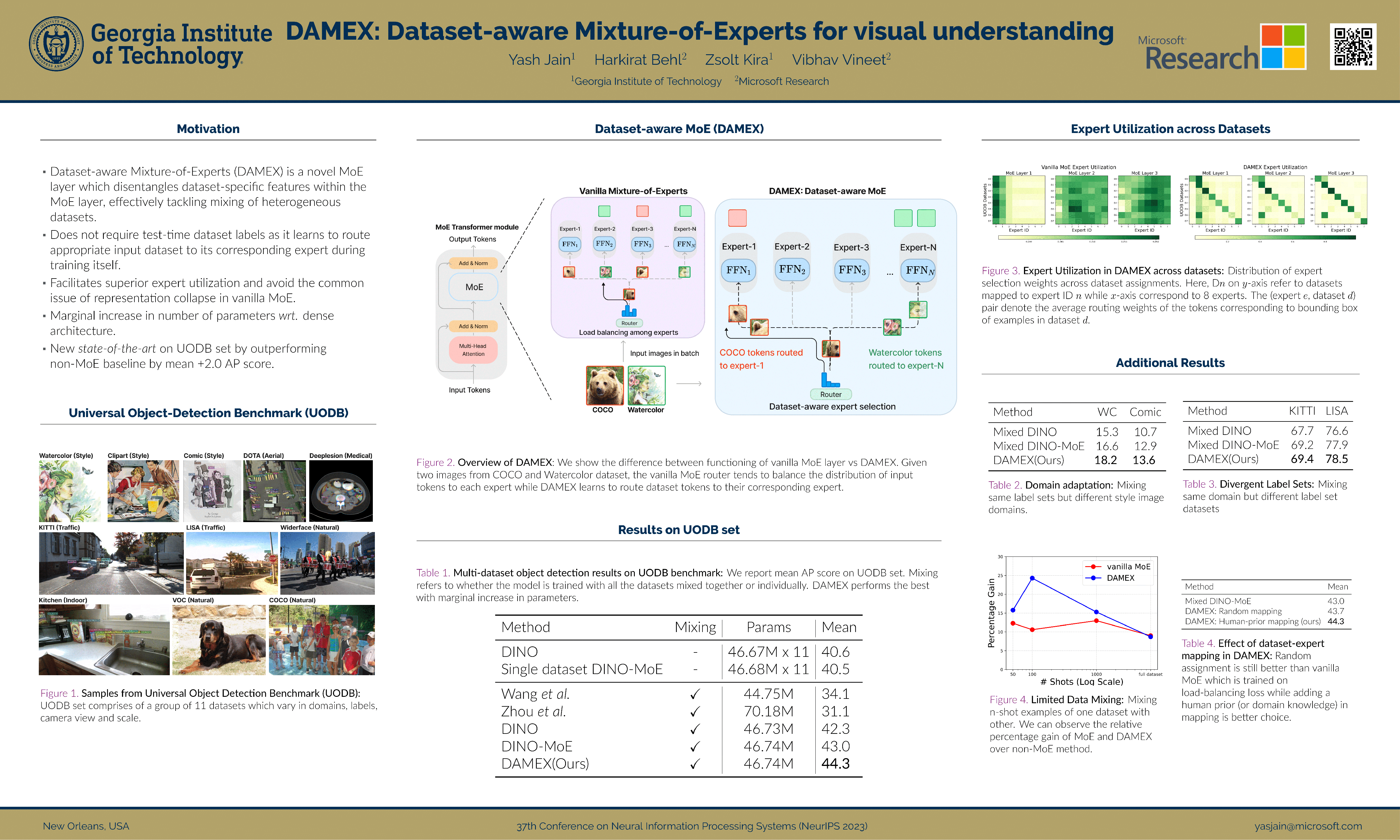 NeurIPS Poster DAMEX Datasetaware MixtureofExperts for visual